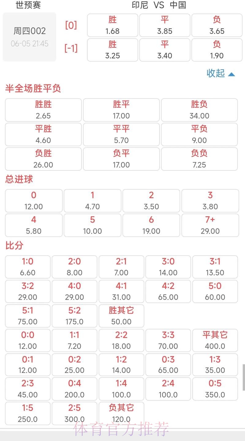 2026世界杯投注:历史赔率趋势深度解读 2026世界杯投注:历史赔率趋势深度解读
